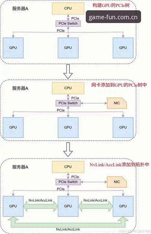 爱游戏官方CN版下载攻略的4个关键维度：从安装到数据追踪的完整路径解析
